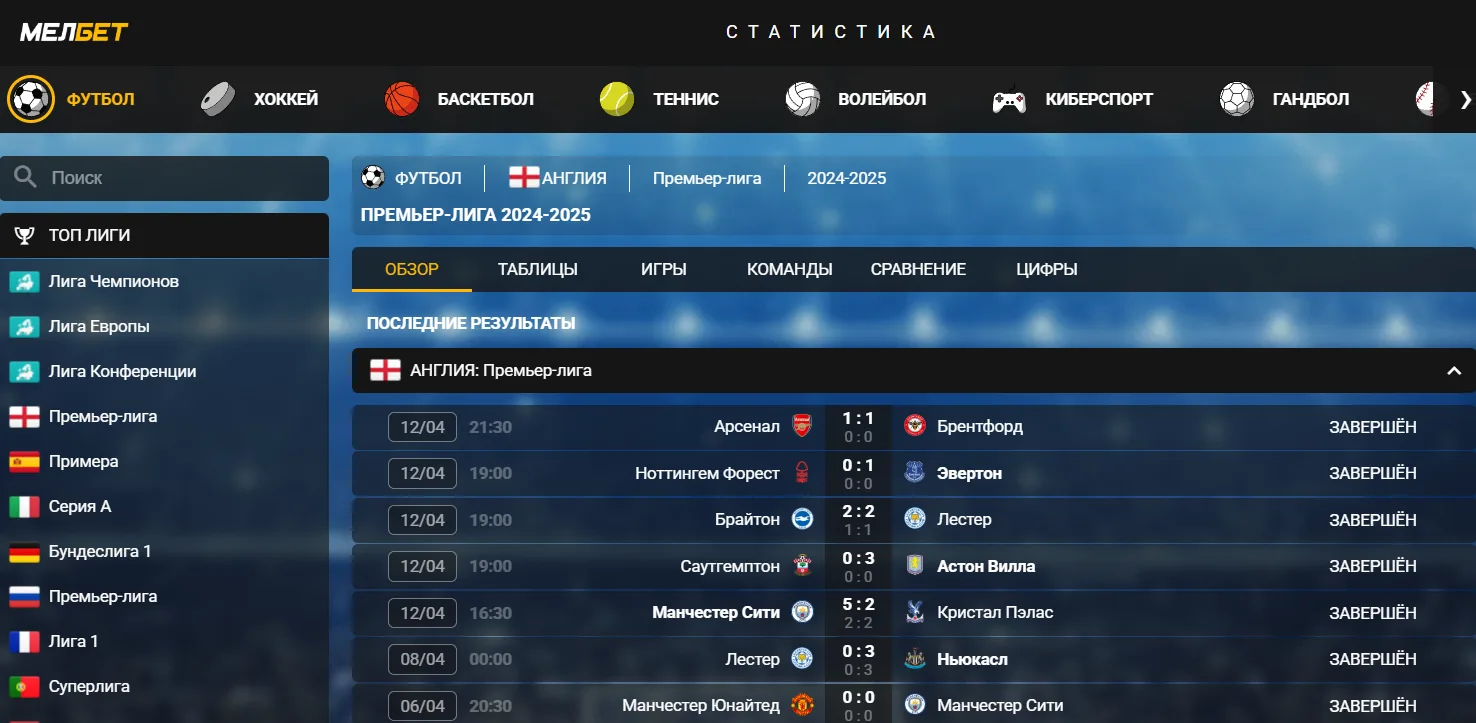 Melbet Киргизия - Отыгрыш (вейджер) в melbet: как считать